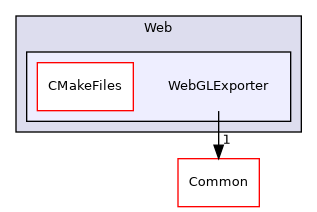 /builds/gitlab-kitware-sciviz-ci/build/VTK/Web/WebGLExporter