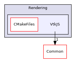 /builds/gitlab-kitware-sciviz-ci/build/VTK/Rendering/VtkJS