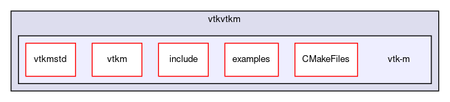 /builds/gitlab-kitware-sciviz-ci/build/VTK/ThirdParty/vtkm/vtkvtkm/vtk-m