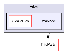 /builds/gitlab-kitware-sciviz-ci/build/VTK/Accelerators/Vtkm/DataModel
