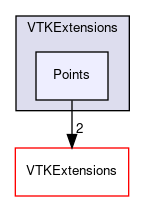 /builds/gitlab-kitware-sciviz-ci/VTKExtensions/Points