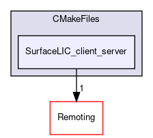/builds/gitlab-kitware-sciviz-ci/build/Plugins/SurfaceLIC/CMakeFiles/SurfaceLIC_client_server