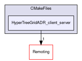/builds/gitlab-kitware-sciviz-ci/build/Plugins/HyperTreeGridADR/CMakeFiles/HyperTreeGridADR_client_server