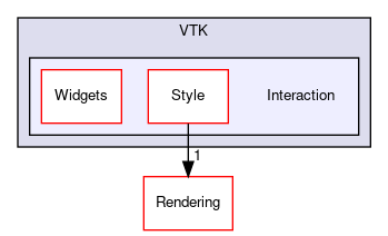 /builds/gitlab-kitware-sciviz-ci/build/VTK/Interaction