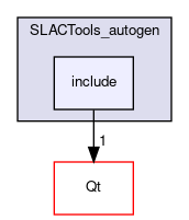 /builds/gitlab-kitware-sciviz-ci/build/Plugins/SLACTools/SLACTools_autogen/include