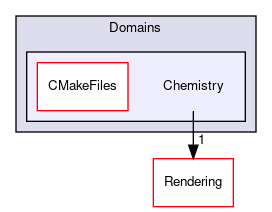 /builds/gitlab-kitware-sciviz-ci/build/VTK/Domains/Chemistry
