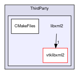 /builds/gitlab-kitware-sciviz-ci/build/VTK/ThirdParty/libxml2