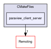 /builds/gitlab-kitware-sciviz-ci/build/CMakeFiles/paraview_client_server