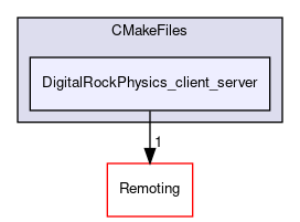 /builds/gitlab-kitware-sciviz-ci/build/Plugins/DigitalRockPhysics/CMakeFiles/DigitalRockPhysics_client_server