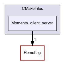 /builds/gitlab-kitware-sciviz-ci/build/Plugins/Moments/CMakeFiles/Moments_client_server