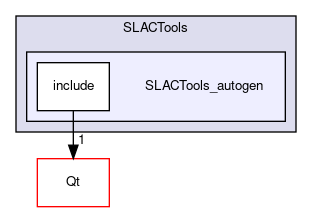 /builds/gitlab-kitware-sciviz-ci/build/Plugins/SLACTools/SLACTools_autogen