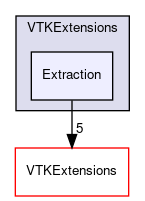 /builds/gitlab-kitware-sciviz-ci/VTKExtensions/Extraction