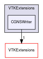 /builds/gitlab-kitware-sciviz-ci/VTKExtensions/CGNSWriter