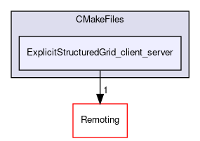 /builds/gitlab-kitware-sciviz-ci/build/Plugins/ExplicitStructuredGrid/CMakeFiles/ExplicitStructuredGrid_client_server