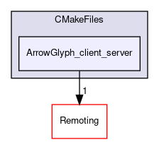 /builds/gitlab-kitware-sciviz-ci/build/Plugins/ArrowGlyph/CMakeFiles/ArrowGlyph_client_server