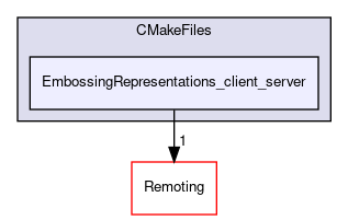 /builds/gitlab-kitware-sciviz-ci/build/Plugins/EmbossingRepresentations/CMakeFiles/EmbossingRepresentations_client_server