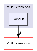 /builds/gitlab-kitware-sciviz-ci/VTKExtensions/Conduit