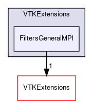/builds/gitlab-kitware-sciviz-ci/VTKExtensions/FiltersGeneralMPI