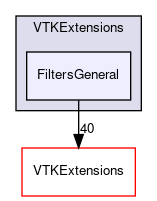 /builds/gitlab-kitware-sciviz-ci/VTKExtensions/FiltersGeneral