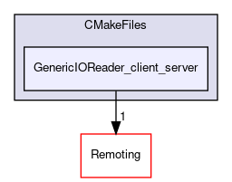 /builds/gitlab-kitware-sciviz-ci/build/Plugins/GenericIOReader/CMakeFiles/GenericIOReader_client_server