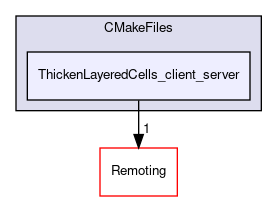 /builds/gitlab-kitware-sciviz-ci/build/Plugins/ThickenLayeredCells/CMakeFiles/ThickenLayeredCells_client_server