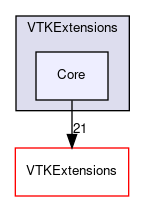 /builds/gitlab-kitware-sciviz-ci/VTKExtensions/Core