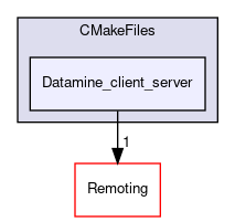 /builds/gitlab-kitware-sciviz-ci/build/Plugins/Datamine/CMakeFiles/Datamine_client_server