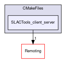 /builds/gitlab-kitware-sciviz-ci/build/Plugins/SLACTools/CMakeFiles/SLACTools_client_server
