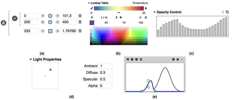 Figure 3: (a) selection editor, (b) lookup table editor, (c) equalizer editor, (d) light properties editor, and (e) transfer function editor.
