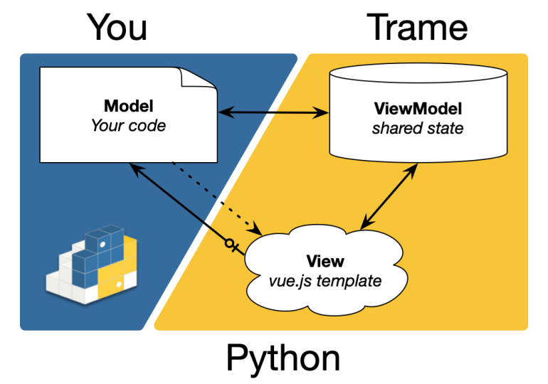 mvvm