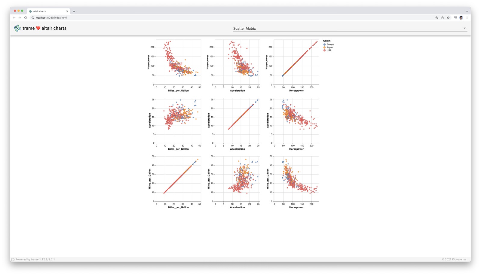 ScatterMatrix