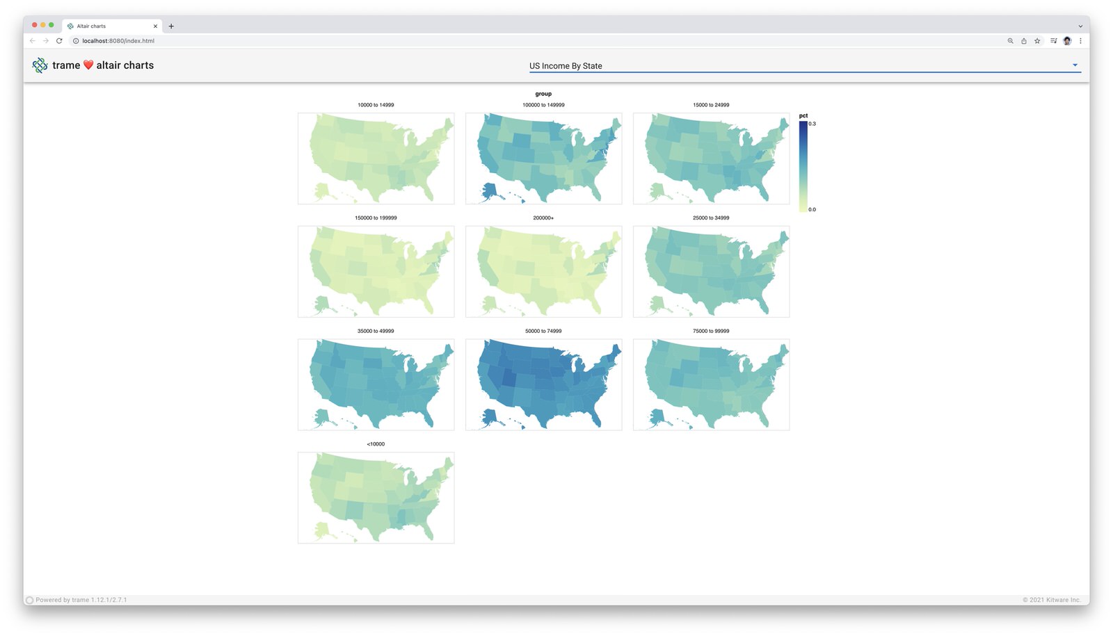 USIncomeByState