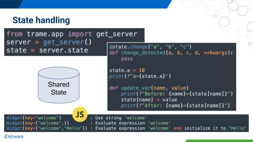 Shared state summary