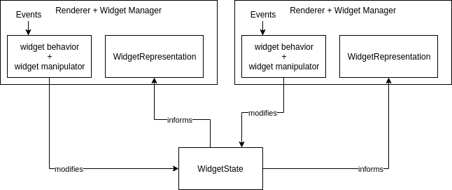 Widgets Diagram